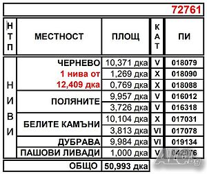 земеделски земи продавам