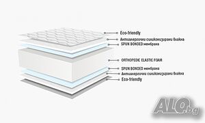 НОВИ матраци на НАЙ-ГОЛЕМИТЕ марки в България