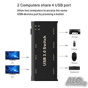 USB 3.0 Switch Selector за 2 компютъра към 4 USB устройства, KVM Switch Hub Adapter