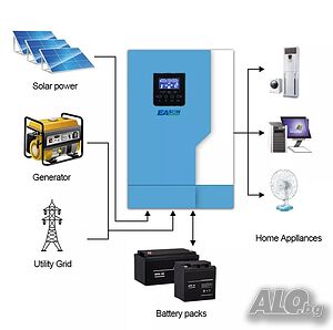 EaSun POWLAND 5000W OFF GRID ОФГРИД инвертор с и без батерии с и без мрежа с и без PV панели