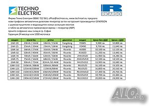 Трифазни дизелови генератор с двиг. RICARDO, мощности 15kVA - 450kVA, цени от 9,000 лева без ДДС