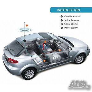 Автомобилен Car 2G 3G 4G LTE Booster Усилвател GSM Сигнал 900~1800 MHz