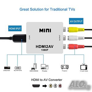 Конвертор от HDMI към 3 RCA AV, Преобразувател