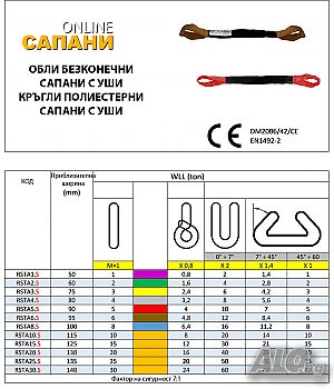 Обли безконечни сапани с уши, кръгли сапани с уши 1т